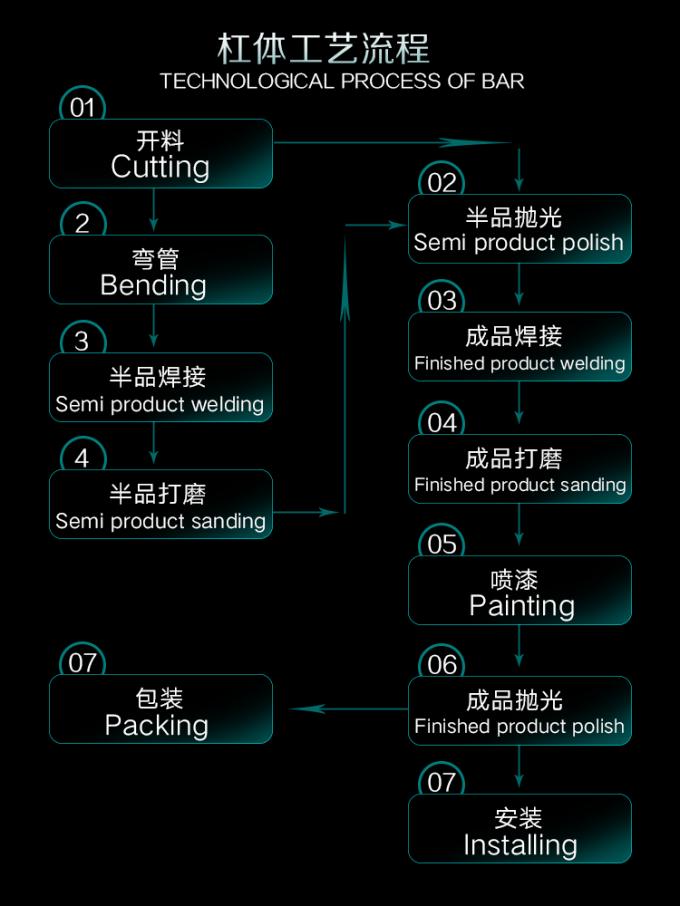 China Guangzhou Dongsui Auto Accessories & Spare Parts Co., Ltd. company profile 0